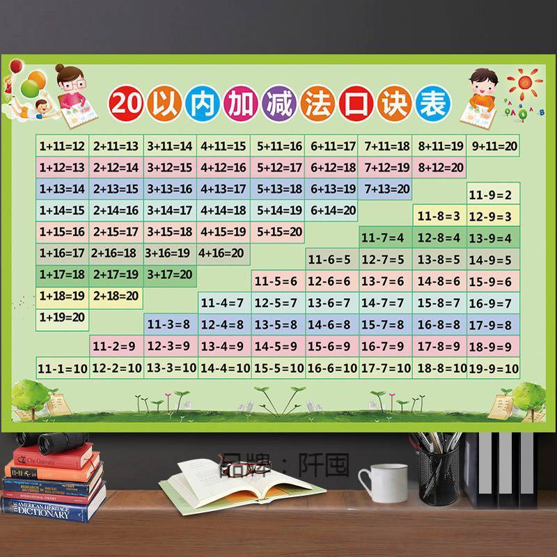 。十10以内20以内加减法口诀表挂图儿童以内加减法口诀表全套墙贴