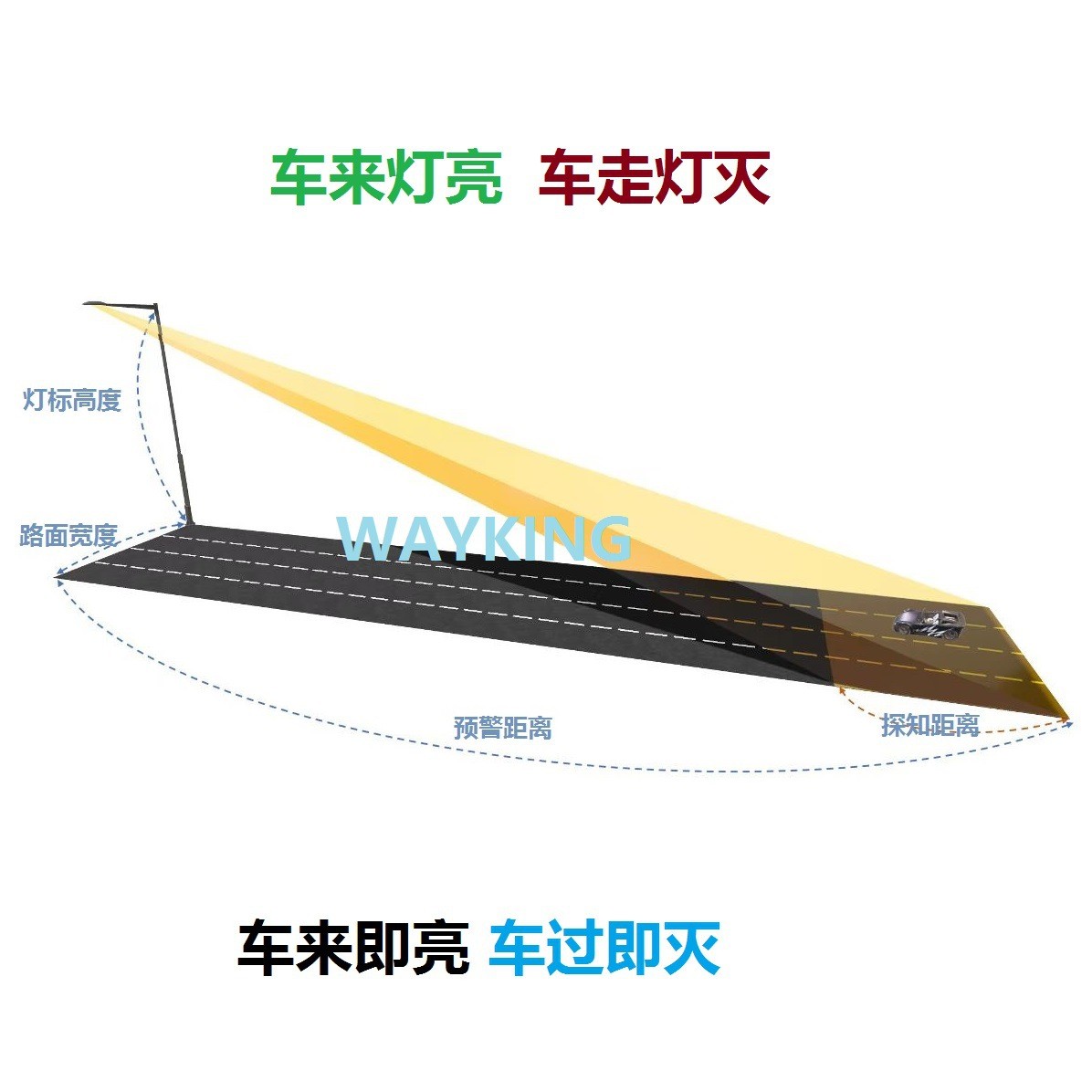 感应模组雷达灯控微波雷达灯光控制车来灯亮车走灯灭雷达芯片方案