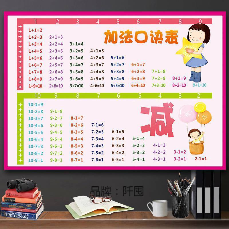 。儿童10以内20以内加减法口诀表挂图以内十加减法口诀表全套墙贴