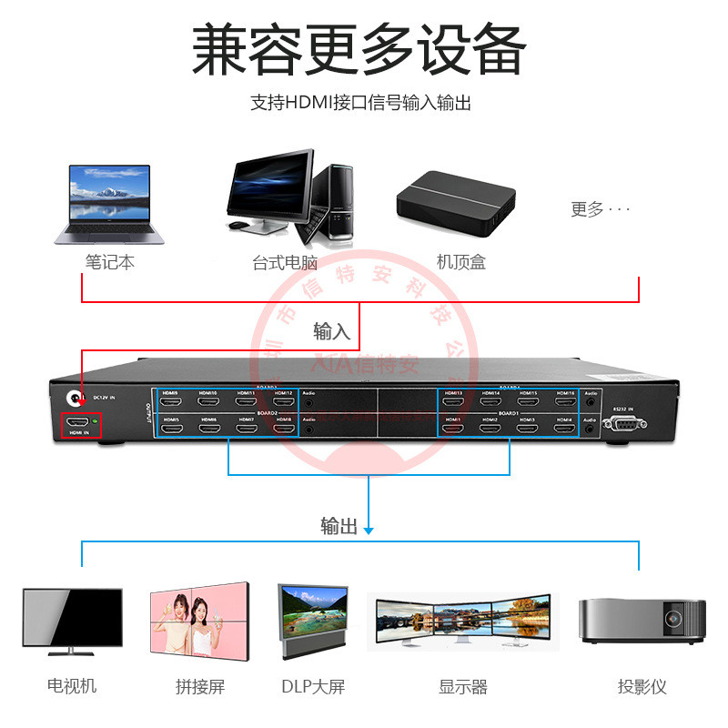 4*4液晶电视拼接盒1进16出路视频图像拼接屏控制器画面拼接处理器