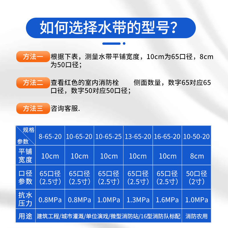 长丝涤纶厂家直销消防水带聚氨酯8型20米25米有衬里消防水带65高