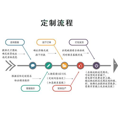 岩板台面定制大理石餐桌餐边柜厨房桌面加工订制电视柜茶几定制
