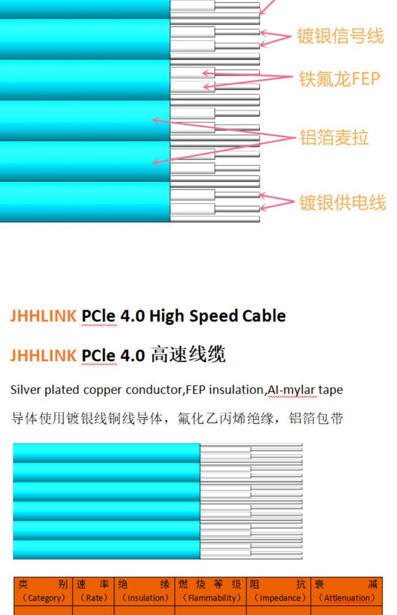 Слот для SIM-карты 热销pcie 4.0 x16显卡延长线gpu ai转接线 服务器外置内置左右出