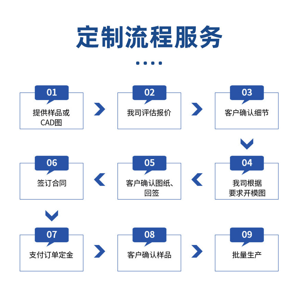 厂家铝材广告灯箱不锈钢金属框架边框各类型金属批发一站式定制
