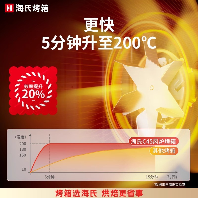 热销海氏烤箱新款烘焙专用40升大容量电烤箱蒸烤一体机2023家用小