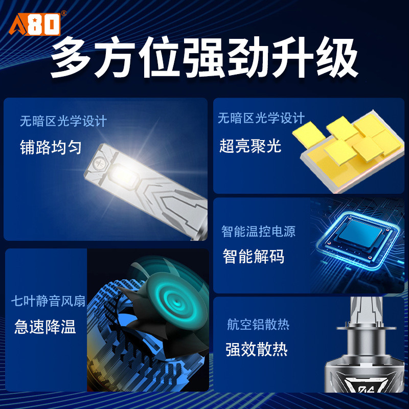 新款E4汽车LED高亮大灯200W大功率前照灯H4远近光一体H7/9005