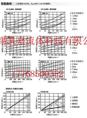 SV30PA1-L4X SV30PA1-L4X/V SV30PB1-L4X SV30GA1-L4X立新单向阀