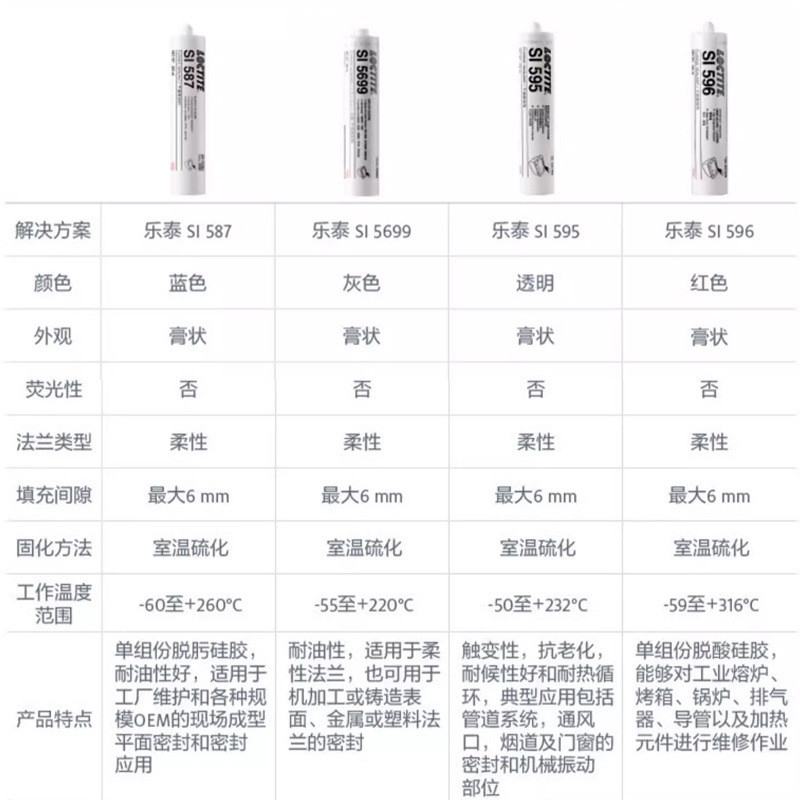 乐泰596垫片59559858756995910平面密封胶替代胶水法兰密封胶