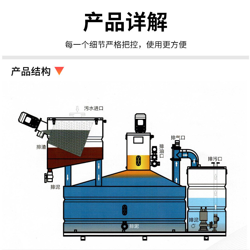 热销全自动一体化隔油油水分离器设备工厂餐饮厨房不锈钢提升成套