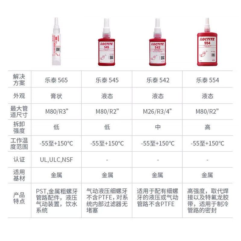 乐气压577565567572533155魔绳胶水金属液压泰管道密封胶水,文具电教/文化用品/商务用品,胶水,淘宝优惠券,粉丝福利购,淘宝优惠卷