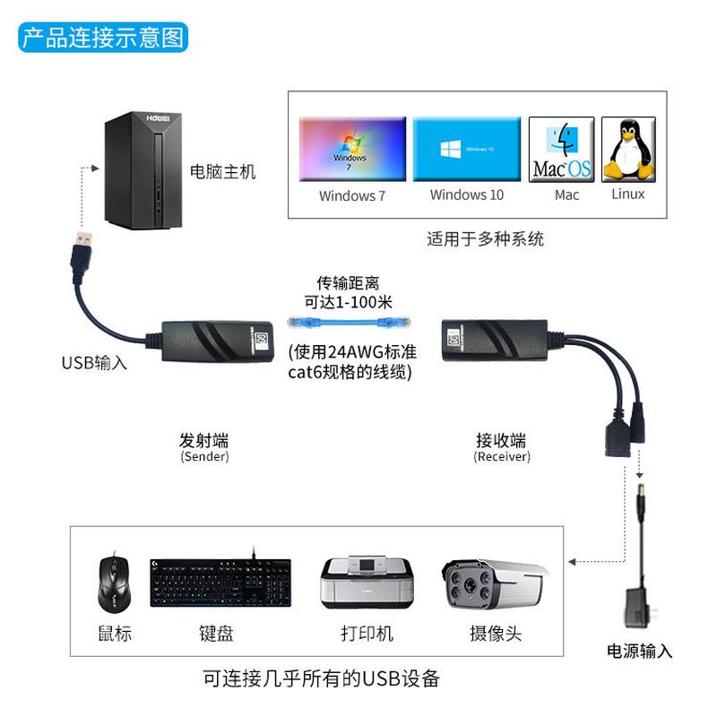 usb放大器2.0延长线USB转网线水晶头RJ45接口网络延长器50米100米