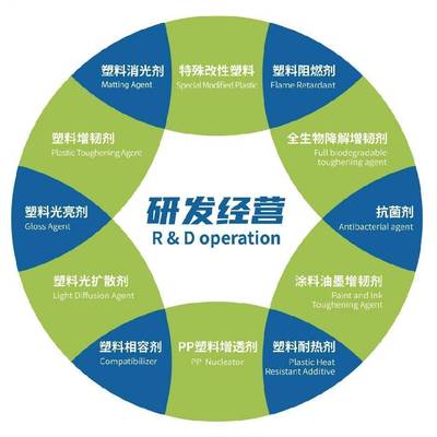 工厂供应pvc手套增韧塑料剂pvc薄膜增强耐寒抗撕裂改性增韧剂