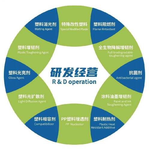 深圳厂家出售赛钢料改性增韧剂增韧剂专用耐低温抗冲击pom