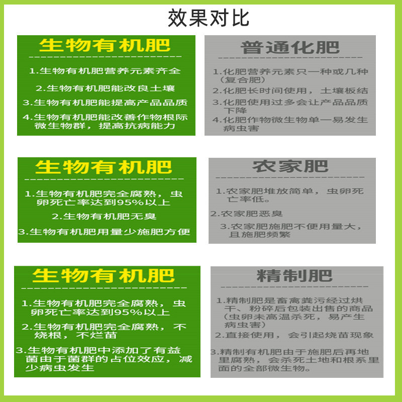 国光活力源生物有机肥蔬菜果树肥养花植物通用抗基肥改土板结