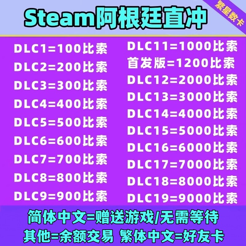 余额交易/Steam阿根廷账户直充充值卡礼品点卡钱包1/2/3/1000比索属于什么档次？