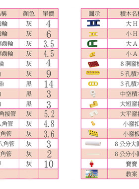 进口lasy积木乐宝齿轮G701零配件