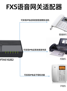 飞音SIP语音网关IP转模拟FTA5102E2可接模拟话机IAD传真机FXS网关