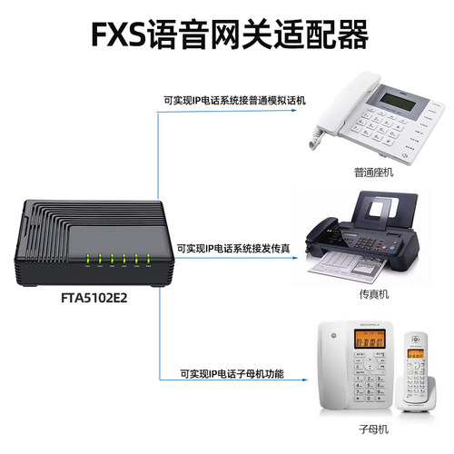 语音网关IAD适配器fxs电话