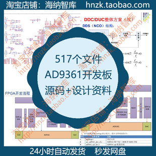 AD9361开发板源码设计资料ZYNQ无线电matlab零中频处理芯片