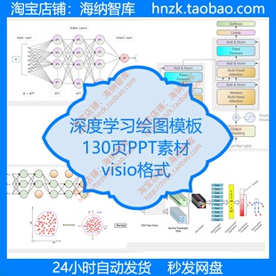 深度学习绘图模板visio画图PPT机器学习人工智能AI神经网络ML图表