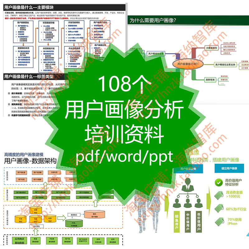 用户画像分析学习资料解决方案报告产...