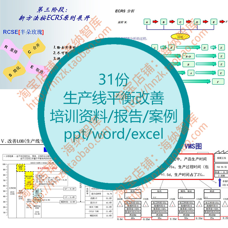 生产线平衡改善案例资料报告精益IE标准工时LOB流水线排线PPT课件