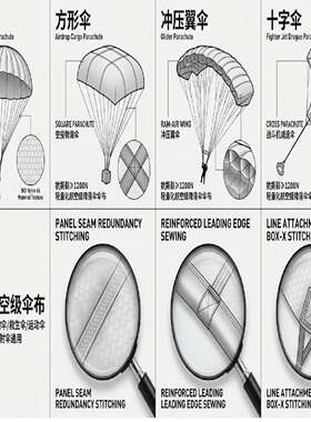 轻质耐磨抗撕裂防水结实布料