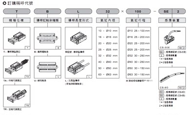 气立可TU2导杆薄型气缸TB2 10 12 16 20 25 32 40 50 63 SE2 TB2L