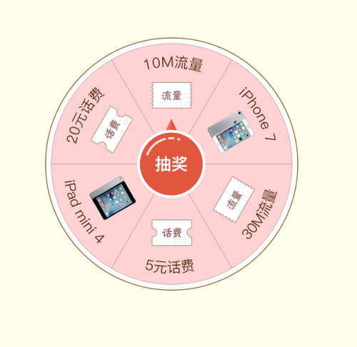 0581移动大转盘彩票奖励