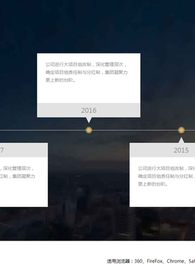 0224 jQuery按钮控制时间轴滚动代码HTML源码