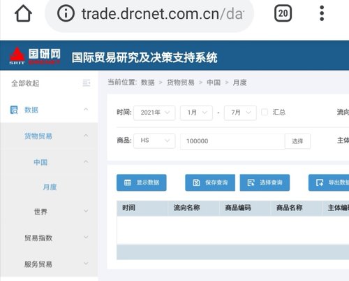 国研网数据库国际贸易研究 对外世界区域经济行业统计HS8货物服务