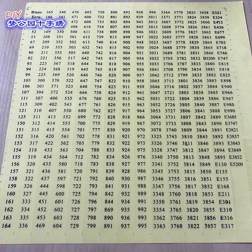 DMC线号贴（3元/2张） 编号胶贴 透明标签贴447号