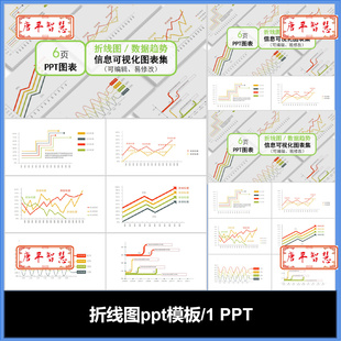折线图趋势图数据图图标PPT模板可编辑工作计划总结