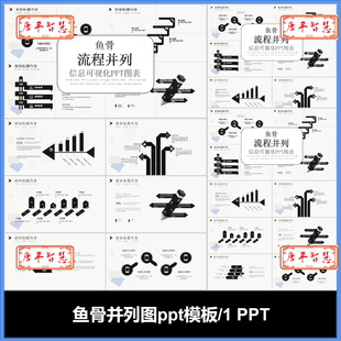 鱼骨图并列图表图标PPT模板可编辑工作计划总结
