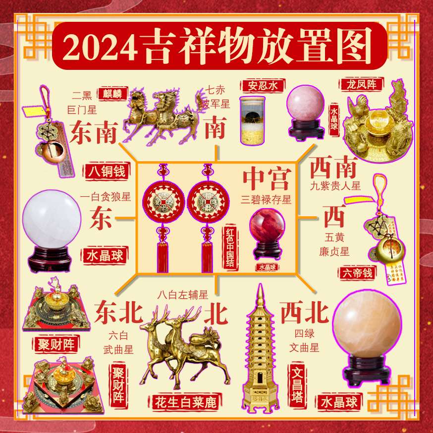 2024年甲辰龙年九宫方位吉祥物 化五黄二黑三碧七赤星 旺五大吉星 家居饰品 装饰摆件 原图主图