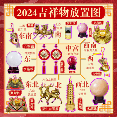 2024年九宫飞星化五黄二黑吉祥物