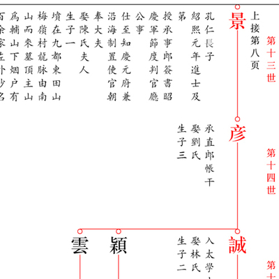 家谱制作|家谱排版|家谱设计|电子家谱制作|族谱制作设计|家谱本