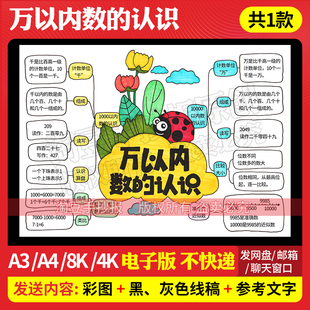 万以内数的认识思维导图手抄报模板二年级下七单元电子版线稿839