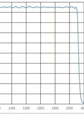 1600nm1650nm短波通滤光镜片 IR1600前通过后截止红外滤镜  厚1.1