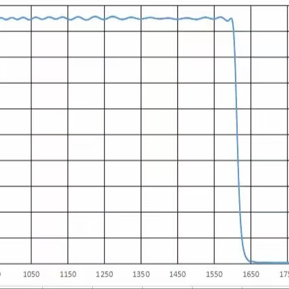 1600nm1650nm短波通滤光镜片 IR1600前通过后截止红外滤镜  厚1.1