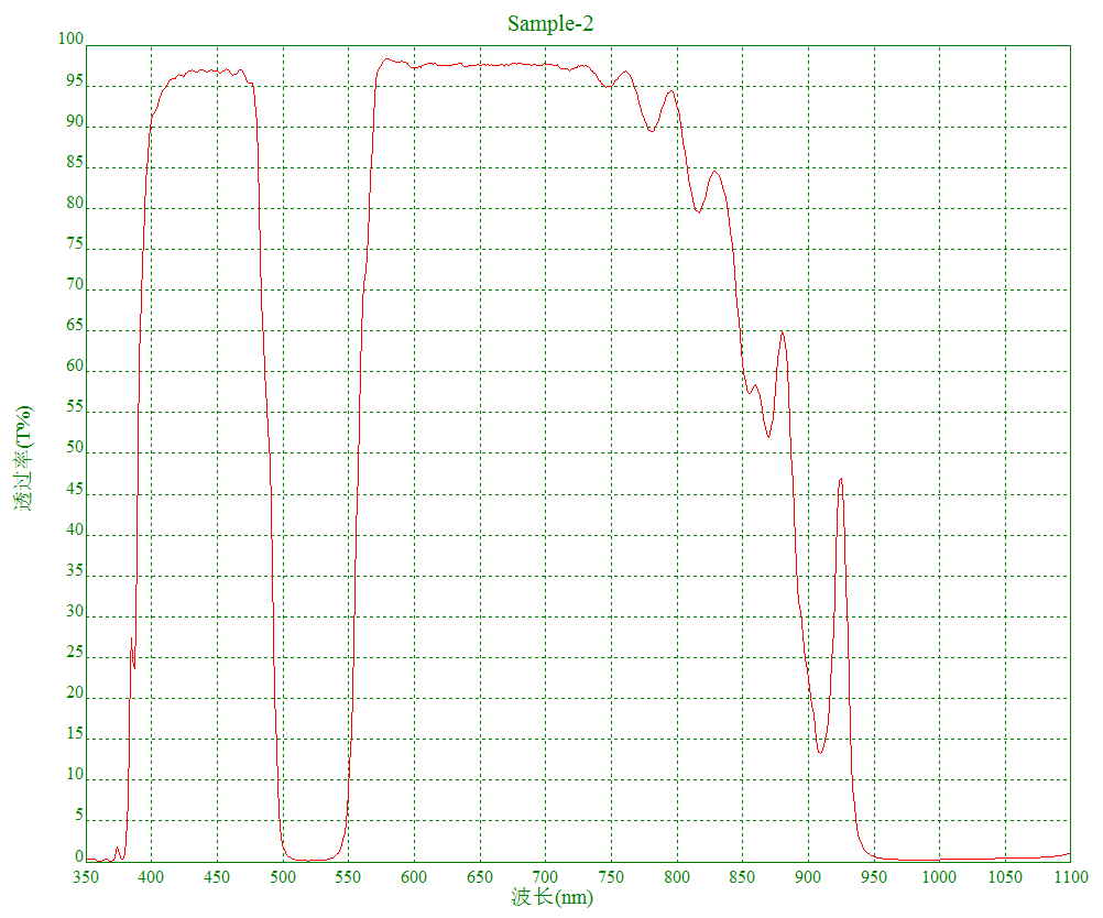 二向分色镜 分色片45度使用 透蓝光420-480nm反绿色光520-550nm