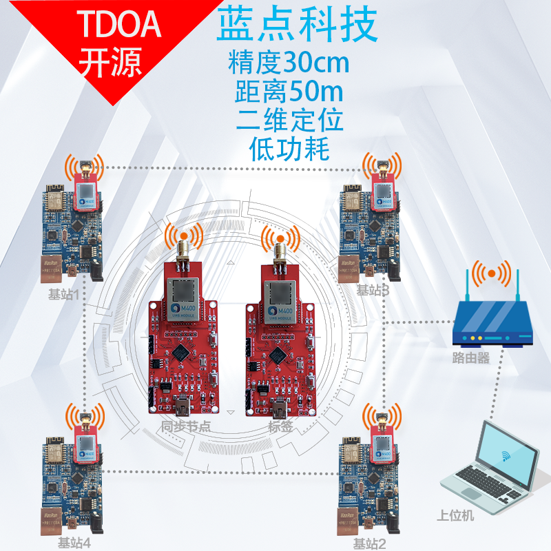 TDOA定位开源TDOA算法UWB定位dwm1000超宽带蓝点无限教育升级版 电子元器件市场 开发板/学习板/评估板/工控板 原图主图