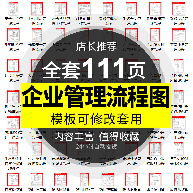 整套企业管理流程图大全线框word ppt公司部门会议合同财务人事协