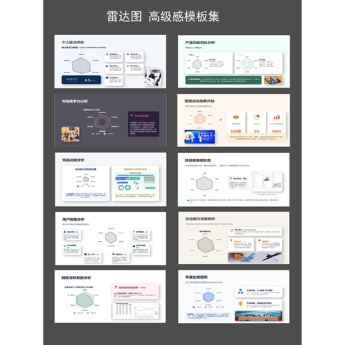 雷达图ppt高级感模板集