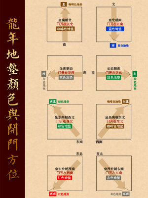 慈风阁2024龙年吉祥门垫客厅卧室玄关进门防滑吸水地垫脚垫入户门