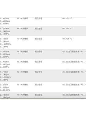 议价IFM PU5700 PU5702 PU5704 PT9551 PT9550 PT9554 PT9553 PT9