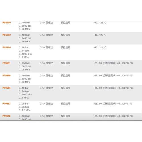 议价IFM PU5700 PU5702 PU5704 PT9551 PT9550 PT9554 PT9553 PT9