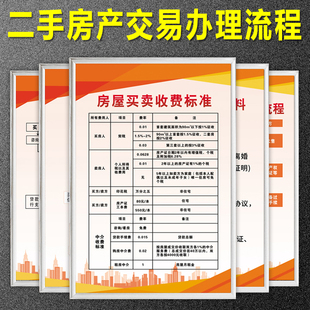 二手房产交易办理流程挂图房屋中介规章管理上墙制度牌房产买卖收