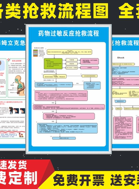 医院诊所门诊急救应急抢救流程图
