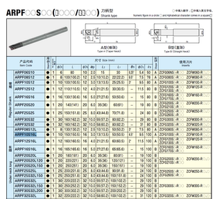 ARPF12S16L ARPF10S16L ARPF20S20L120 日立刀杆ARPF16S16